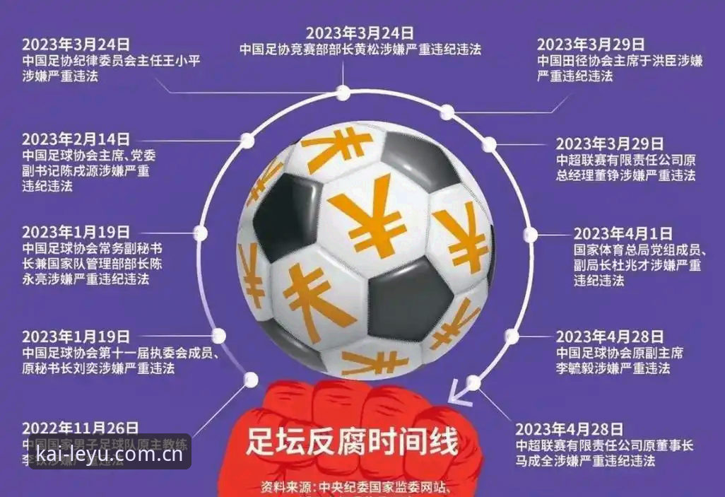 中国足球禁足名单深度评测：乐鱼体育平台带你透视足坛反腐风暴